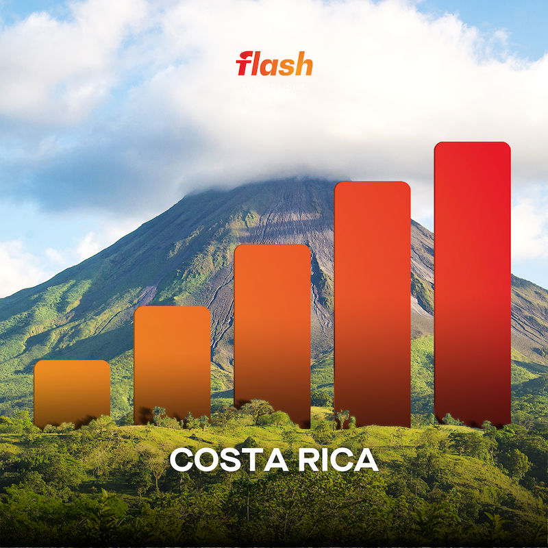 Costa Rica eSIM