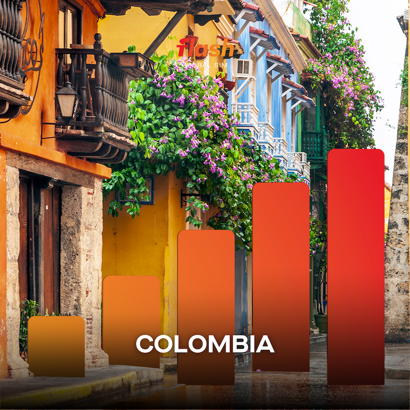 Colombia eSIM