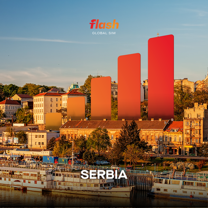 eSIM Serbia