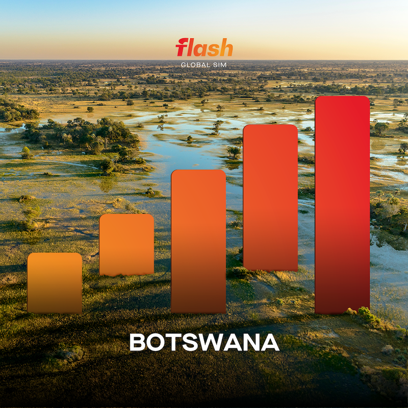 eSIM Botswana