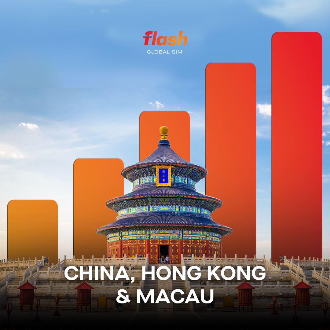China, Hong Kong & Macau eSIM