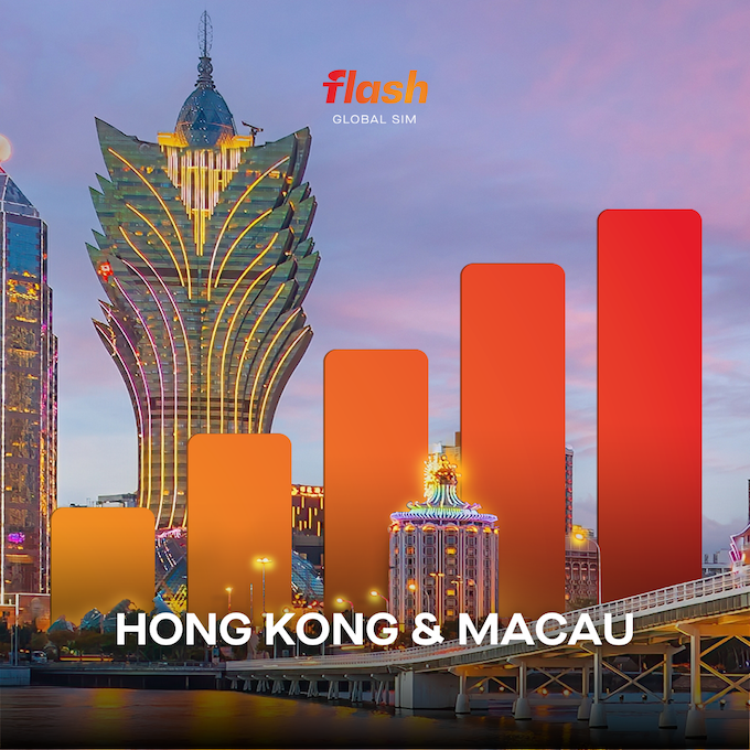 eSIM Hong Kong, Macau