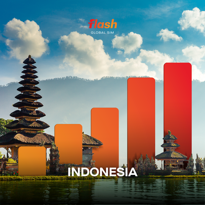 Indonesia eSIM