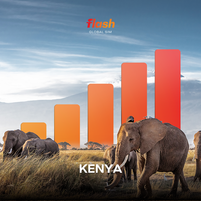 Kenya eSIM