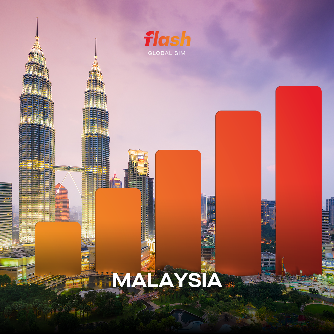 eSIM Singapura & Malaysia