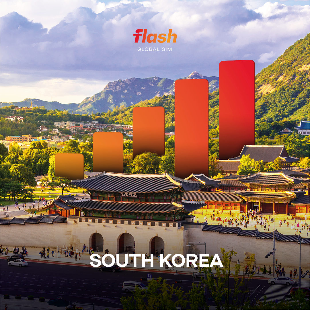 South Korea eSIM