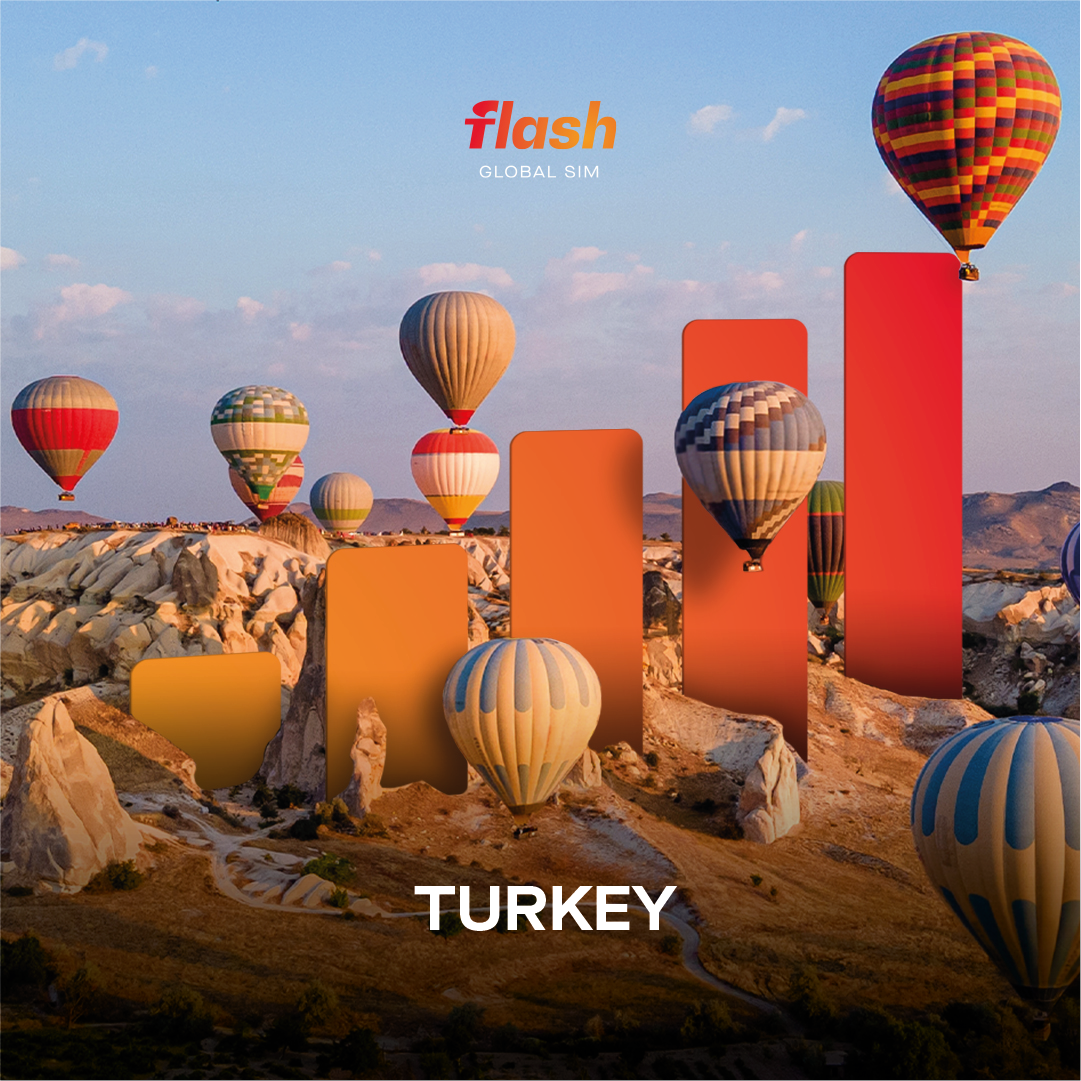eSIM Turki