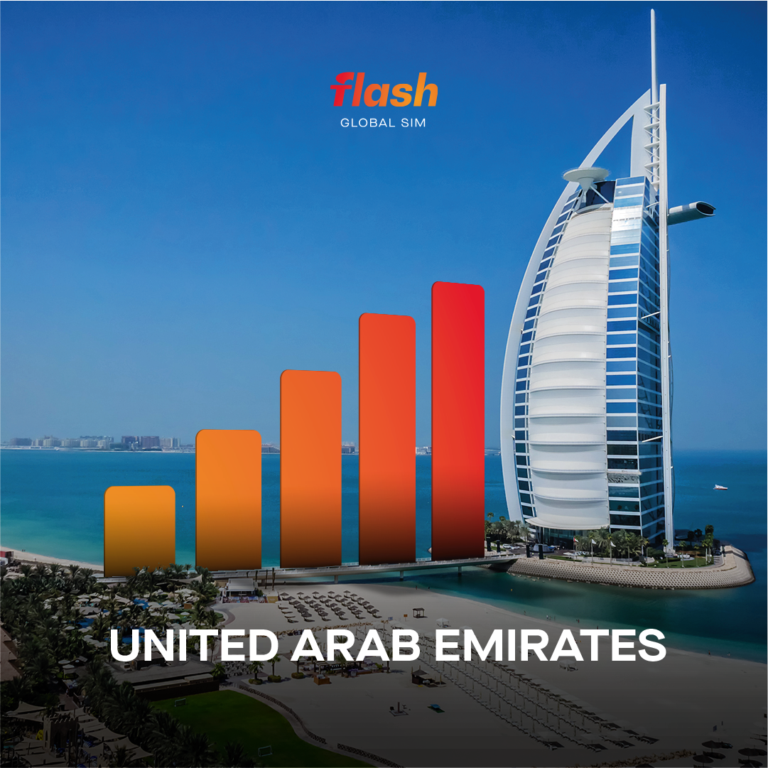 eSIM Uni Emirat Arab (UAE)