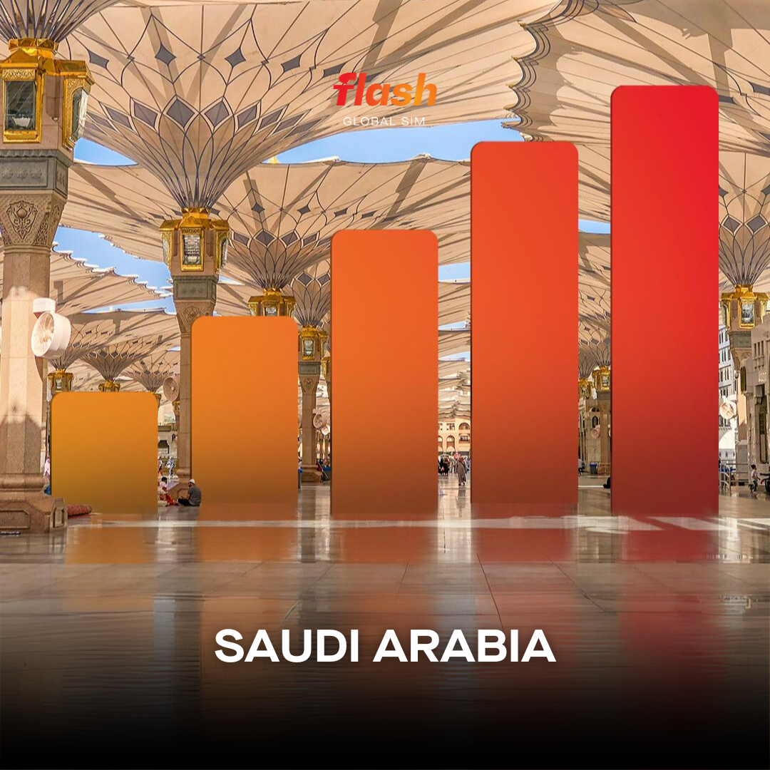 Saudi Arabia eSIM