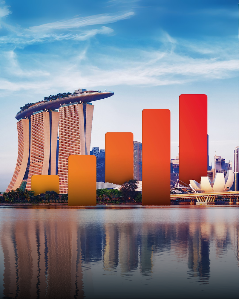 eSIM Singapura & Malaysia
