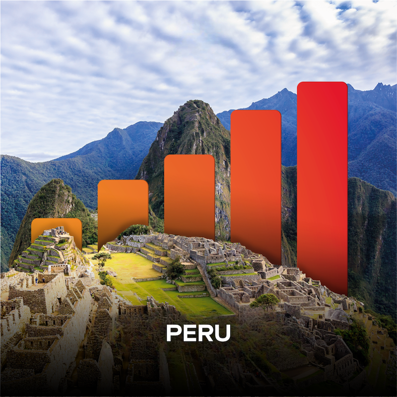 Peru eSIM