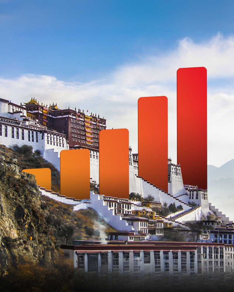 China, Tibet & Xinjiang
