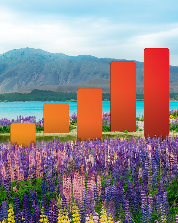 New Zealand & Australia