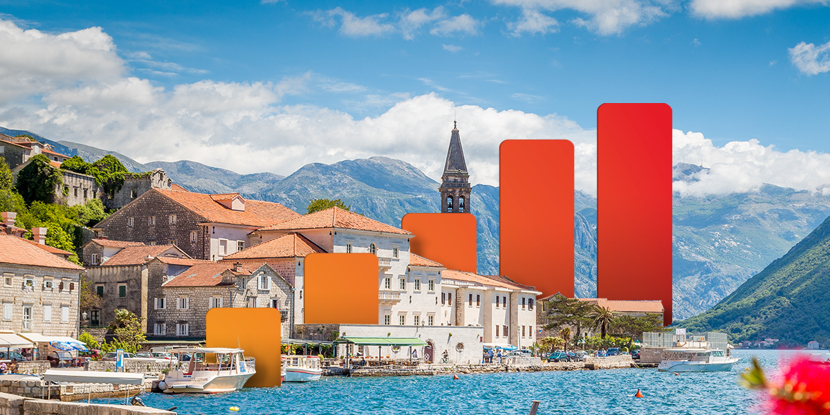 eSIM Montenegro