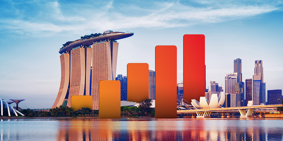 Singapore & Malaysia