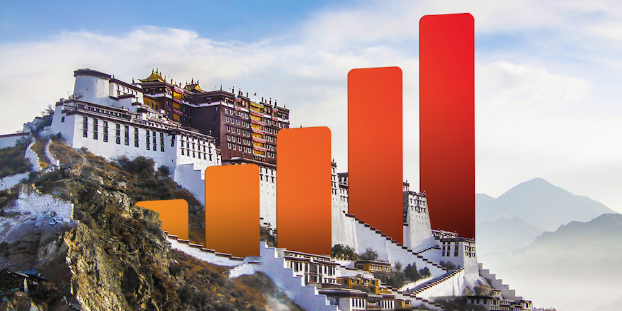 China, Tibet & Xinjiang