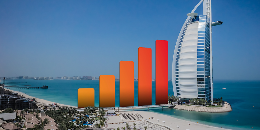 eSIM Uni Emirat Arab (UAE)