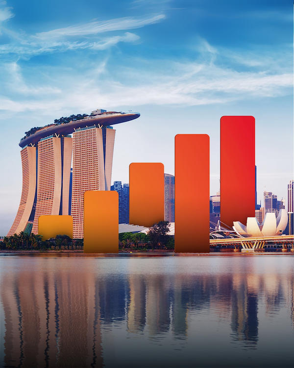 eSIM Singapura & Malaysia