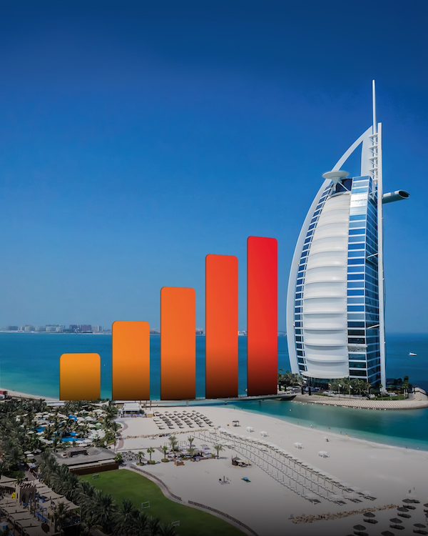 eSIM Uni Emirat Arab (UAE)