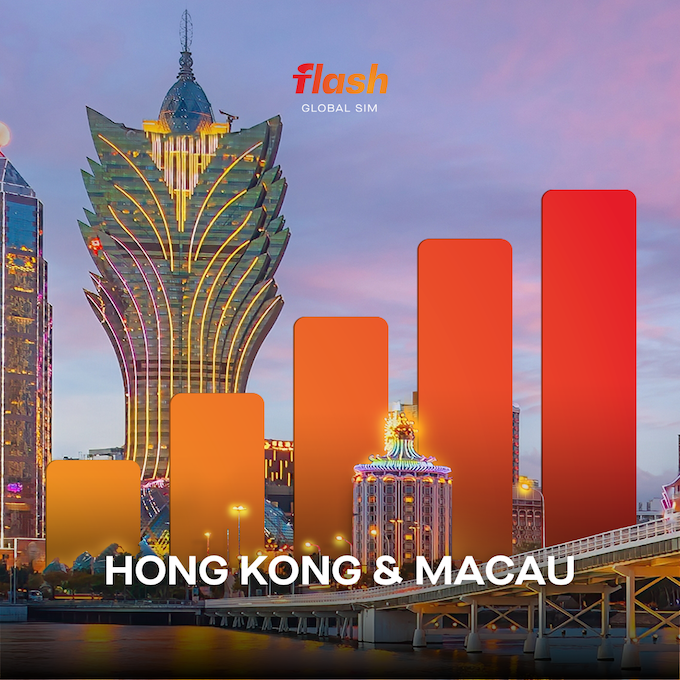 Hong Kong &amp; Macau eSIM