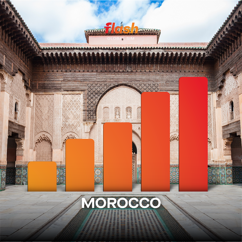 eSIM Maroko