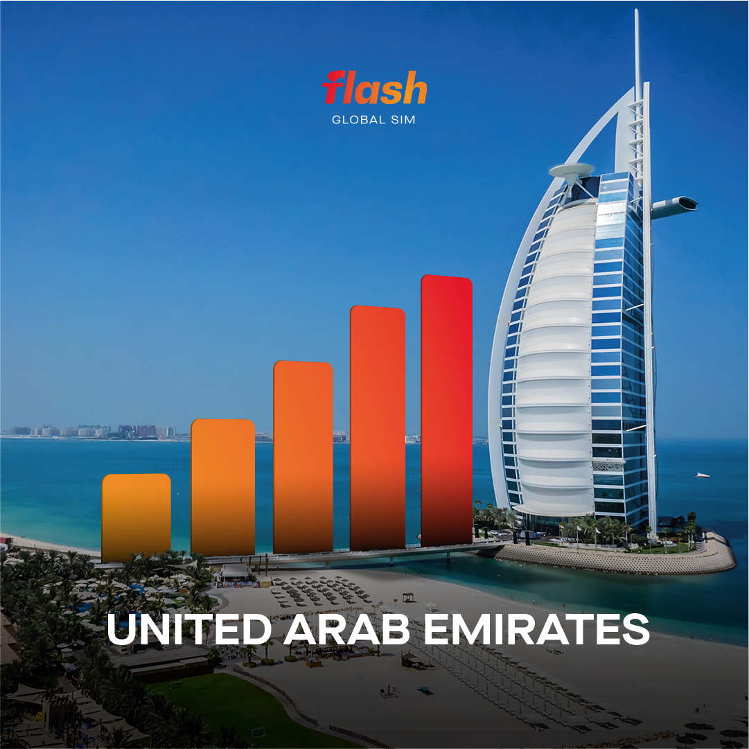 United Arab Emirates eSIM